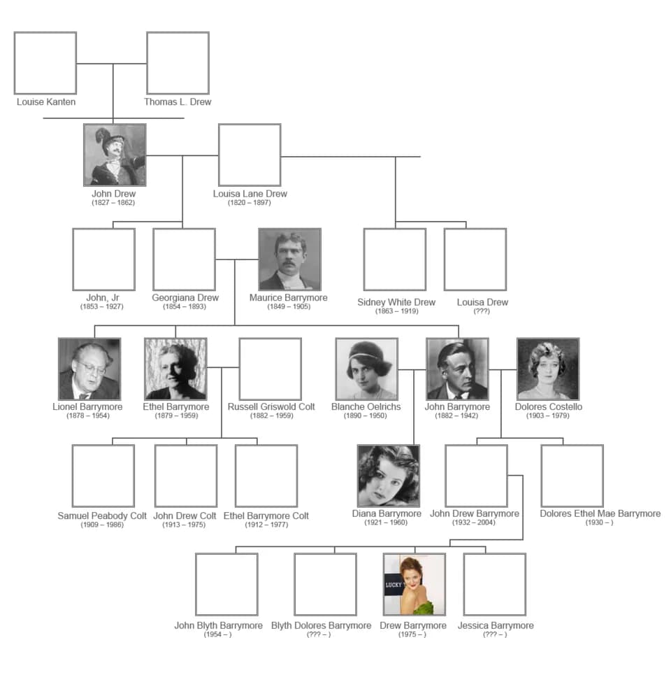Lionel Barrymore - family tree of Barrymore acting family, with selective photographs
