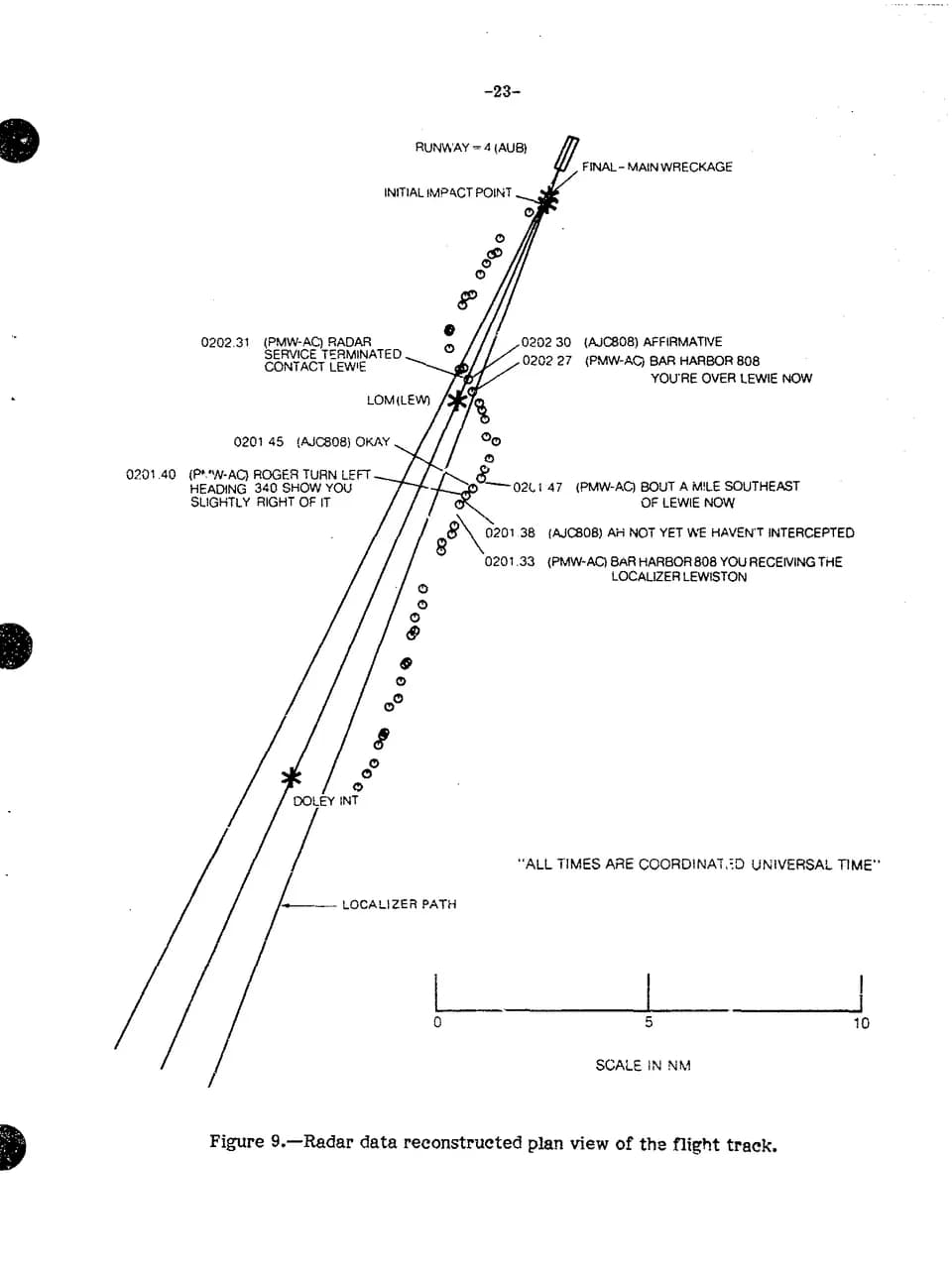 Samantha Smith - Radar data reconstructed plan view of the Bar Harbor Airlines Flight 1808 flight track. (Appendix from the NTSB Official Report). Bar Harbor Airlines Flight 1808 was a scheduled fligh