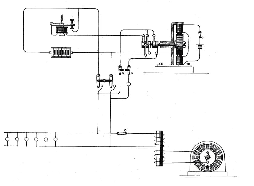 George Westinghouse - Westinghouse early AC power distribution system