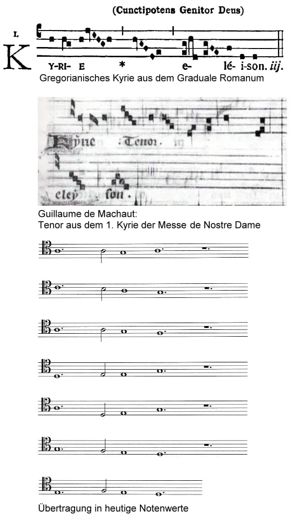 Guillaume de Machaut - Vergleich des Gregorianisches Kyrie Cunctipotens Genitor Deus mit dem isorhythmischen Tenor aus dem 1. Kyrie von  Guillaume de Machauts Messe de Nostre Dame und einer Übertragun