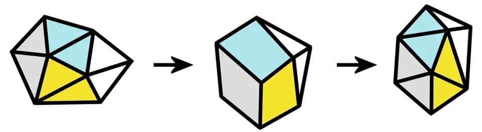 William Lipscomb - Diamond-square-diamond (DSD) rearrangement. At each vertex a boron atom is bonded along triangular faces to other boron atoms and (not shown) a hydrogen atom sticks outward. A bond 