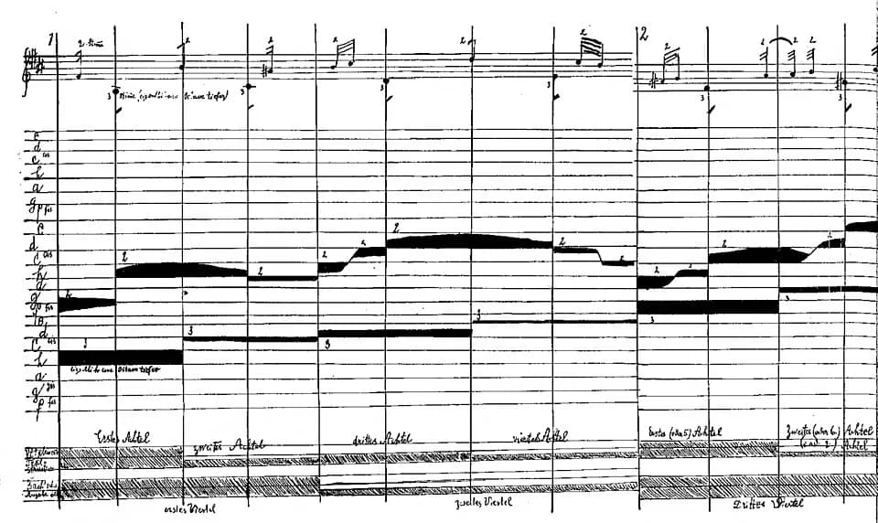 Paul Klee - Paul Klee Pedagógiai Jegyzetkönyv