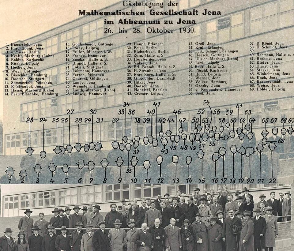 Hermann Weyl - Mathematical Society Jena, visitors' conference at Abbeanum in Jena, 26th until 28th October 1930.
Depicted persons:
1. Bauersfeld, Jena —
2. Mrs. König, Jena —
3. v. Mises, Berlin —
4.