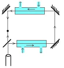 Hippolyte Fizeau - scheme of Fizo experiment
