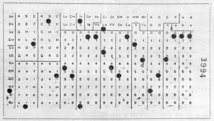Herman Hollerith - Image of punched card of Herman Hollerith