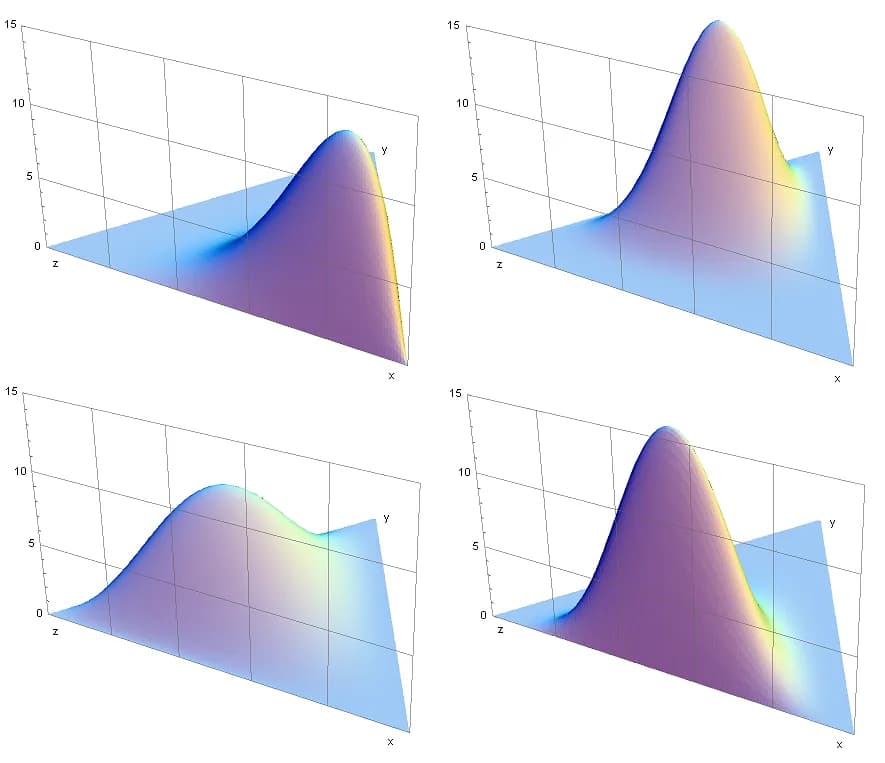 Johann Peter Gustav Lejeune Dirichlet - Several images of probability densities of the Dirichlet distribution as functions on the 2-simplex. Clockwise from top left: α = (6,2,2), (3,7,5), (6,2,6), (2