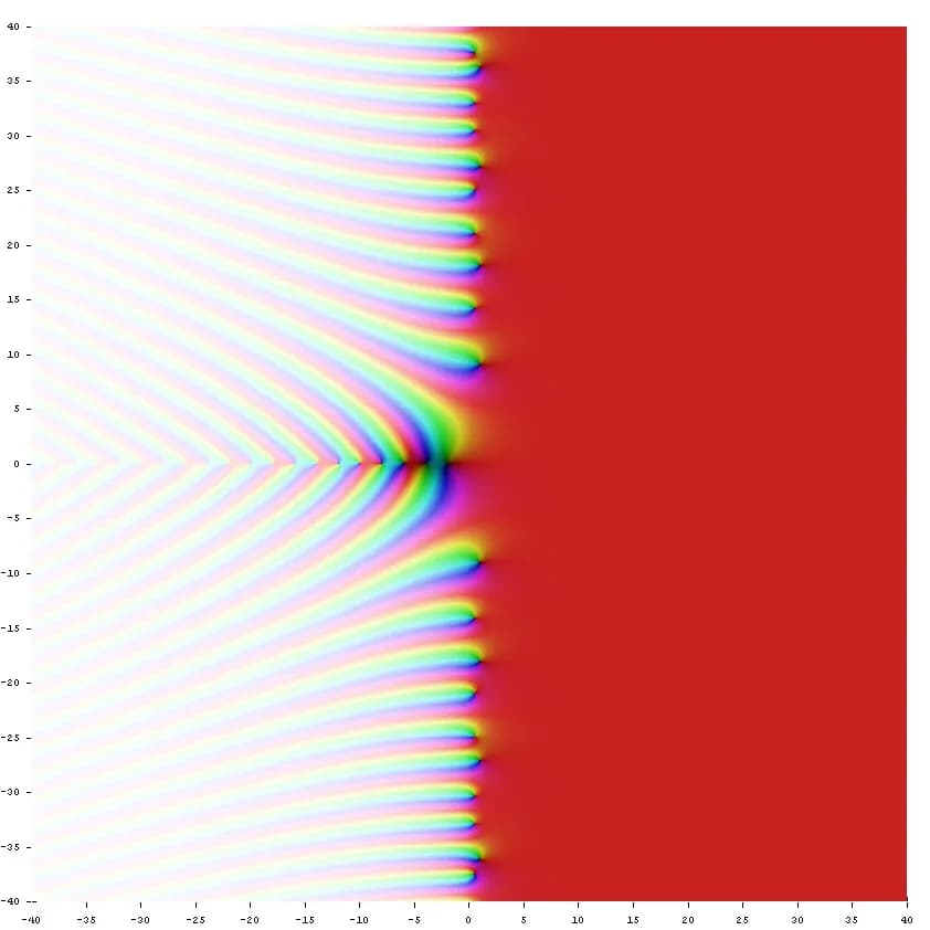 Johann Peter Gustav Lejeune Dirichlet - function Dirichlet eta function in the complex plane