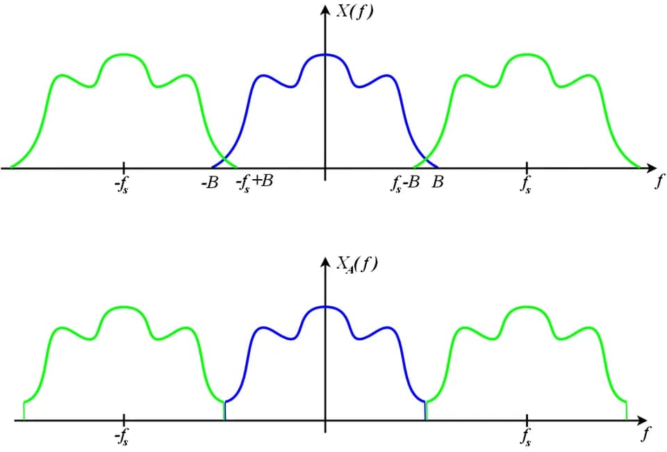 Claude Shannon - AliasedSpectrum.png