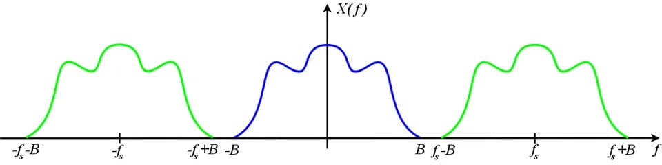Claude Shannon - NonoverlappedSpectrum.png