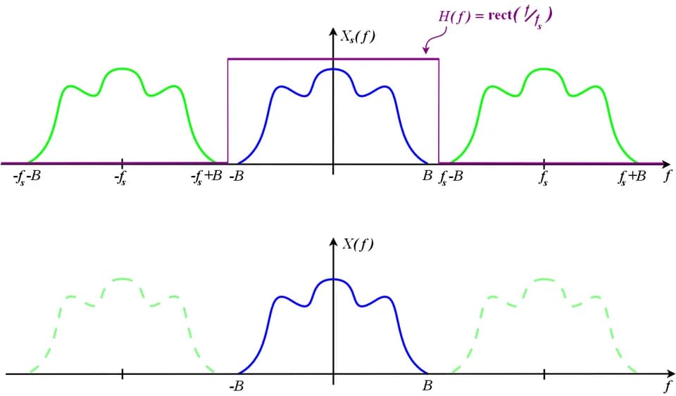 Claude Shannon - ReconstructFilter.png