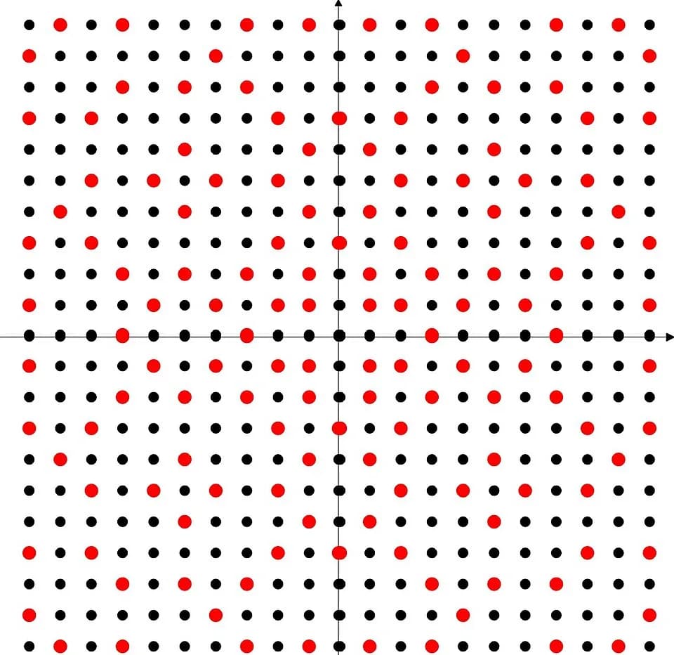 Carl Friedrich Gauss - Rappresentazione degli interi di Gauss sul piano complesso. In rosso sono indicati i primi di Gauss.
