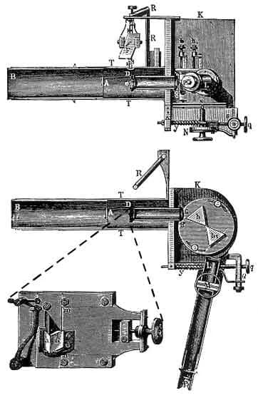William Huggins - William Huggins' direct comparison spectroscope, with enlargement showing comparison prism fixed on the slit