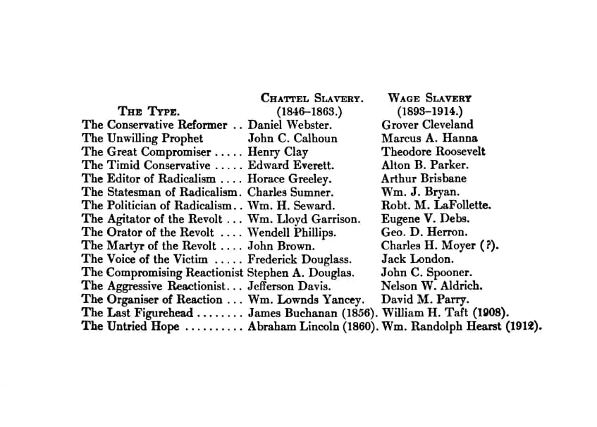 Upton Sinclair - Table by Upton Sinclair