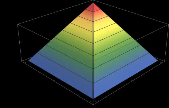 Wassily Leontief - Two input Leontief Production Function with isoquants
