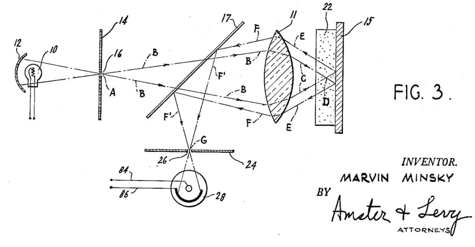 Marvin Minsky - Optical path of a transmission confocal microscope, in which the transmitted light is reflected by a mirror behind the specimen, as patented by Marvin Minsky in 1957.