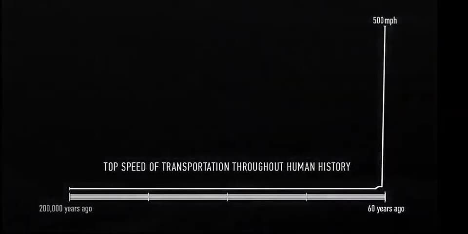 James Horner - A graph from the documentary Living in the Age of Airplanes, depicting the speed of transportation throughout 200,000 years of human history.