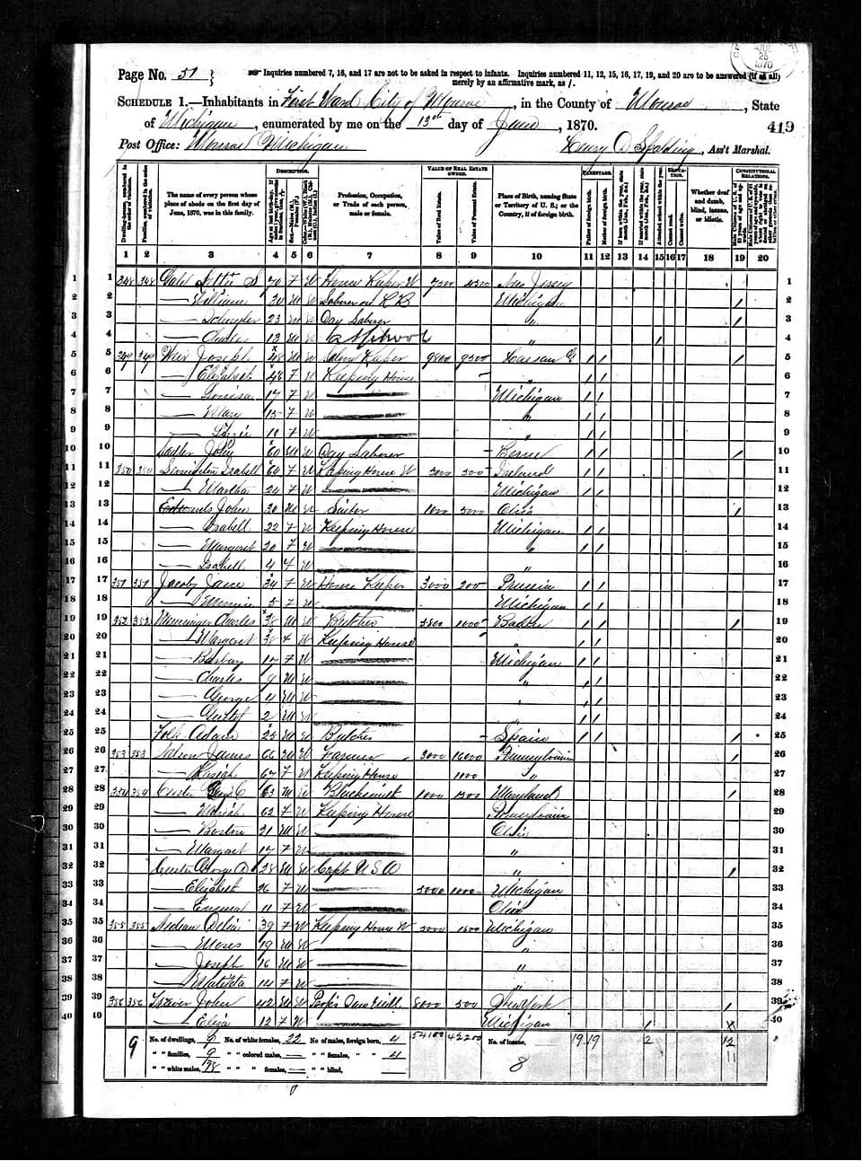 George Armstrong Custer - George Armstrong Custer in the 1870 US Census